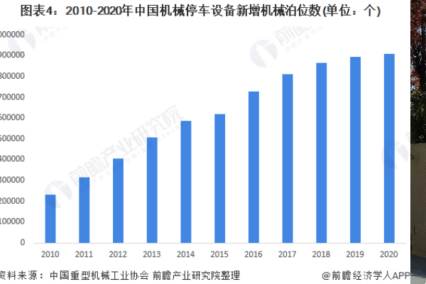 2022年中國(guó)立體車(chē)庫(kù)行業(yè)發(fā)展現(xiàn)狀及市場(chǎng)規(guī)模分析
